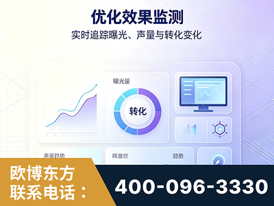 开远-优化效果监测