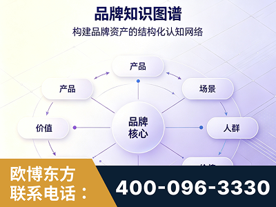 开远-品牌知识图谱