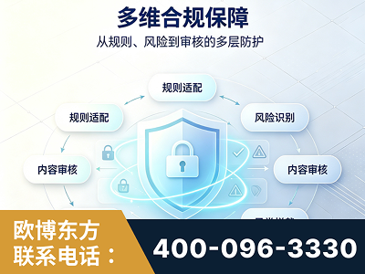 开远-多维合规保障
